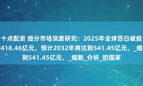 十点配资 细分市场深度研究：2025年全球百白破疫苗市场规模达到418.46亿元，预计2032年将达到541.45亿元，_细胞_分析_的国家